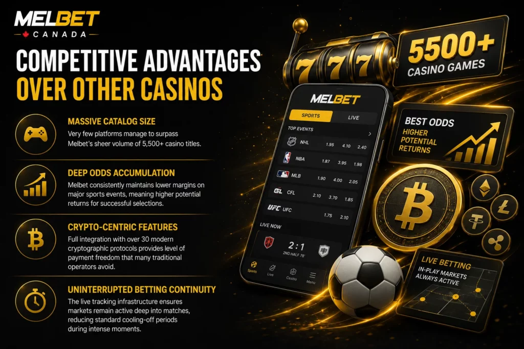Competitive Advantages Over Other Casinos