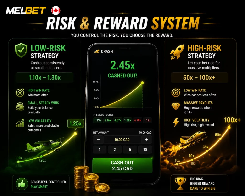 Risk and Reward System